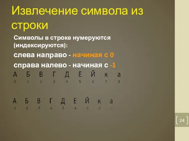 Извлечение символа из строки Символы в строке нумеруются (индексируются): слева