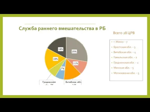 Служба раннего вмешательства в РБ г. Минск – 7 Брестская обл. – 3