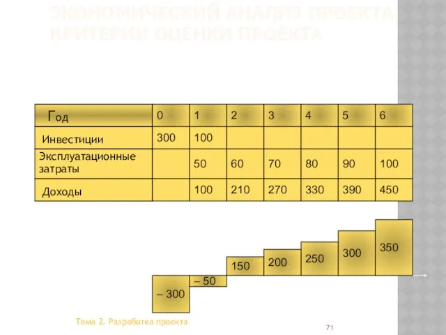 ЭКОНОМИЧЕСКИЙ АНАЛИЗ ПРОЕКТА. КРИТЕРИИ ОЦЕНКИ ПРОЕКТА Чистая приведенная стоимость (Net