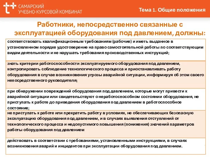 Работники, непосредственно связанные с эксплуатацией оборудования под давлением, должны: Тема 1. Общие положения