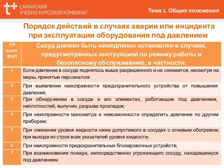 Порядок действий в случаях аварии или инцидента при эксплуатации оборудования под давлением Тема 1. Общие положения