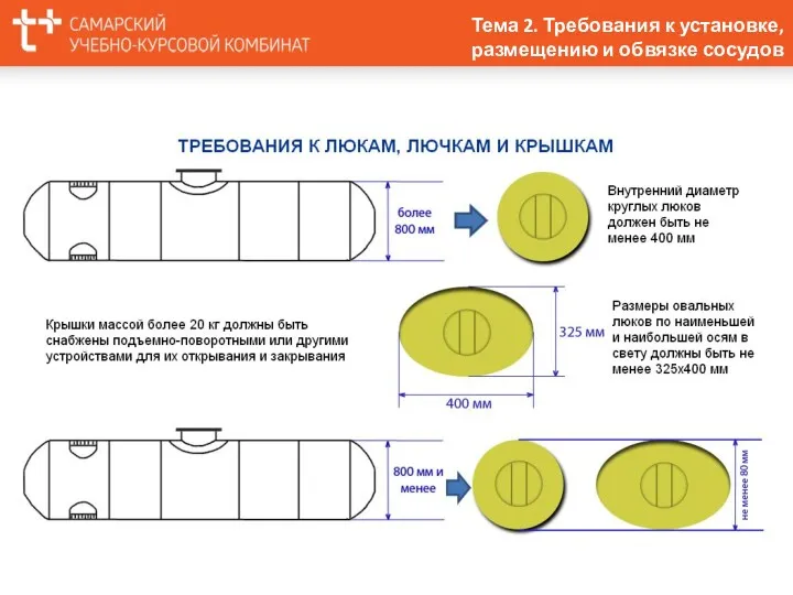 Тема 2. Требования к установке, размещению и обвязке сосудов