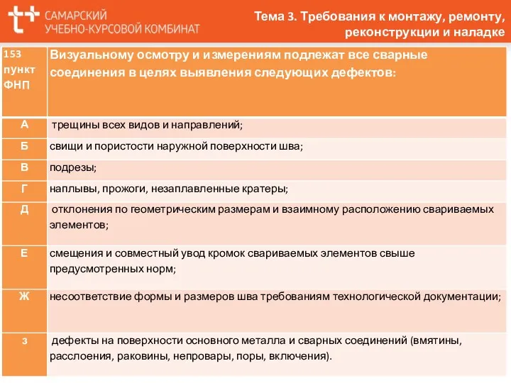 Визуальный осмотр и измерения Тема 3. Требования к монтажу, ремонту, реконструкции и наладке