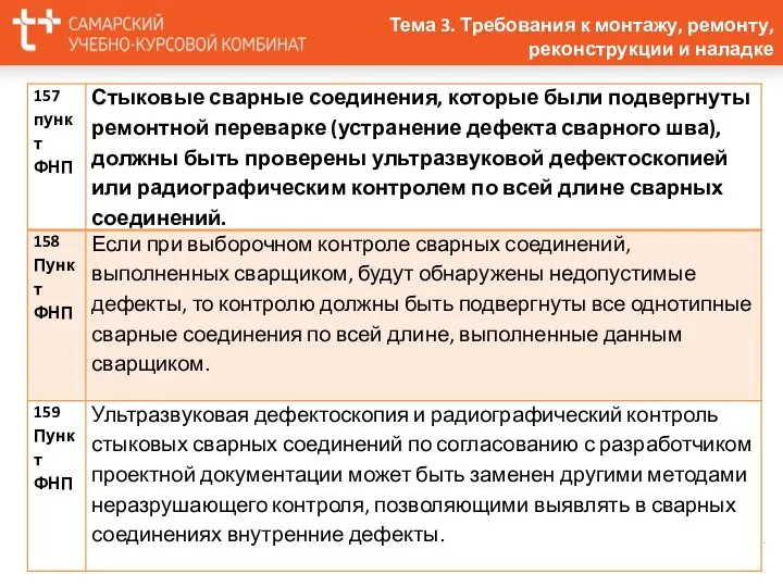 Тема 3. Требования к монтажу, ремонту, реконструкции и наладке