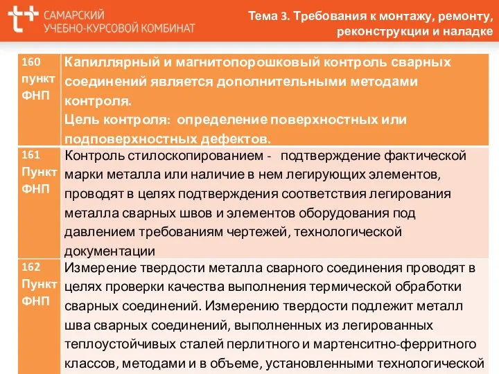 Тема 3. Требования к монтажу, ремонту, реконструкции и наладке