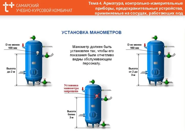 Тема 4. Арматура, контрольно-измерительные приборы, предохранительные устройства, применяемые на сосудах, работающих под давлением