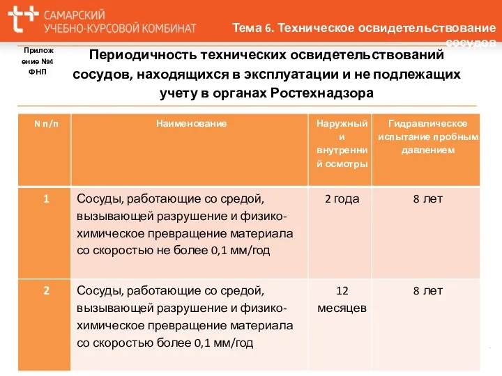 Тема 6. Техническое освидетельствование сосудов