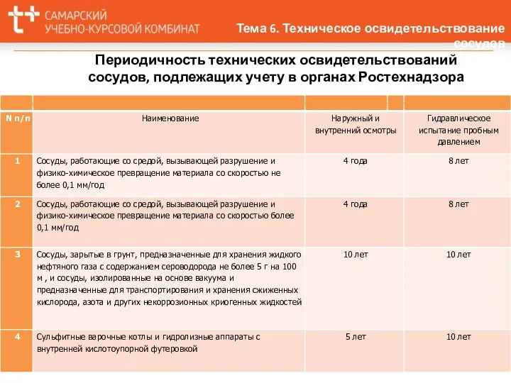 Тема 6. Техническое освидетельствование сосудов