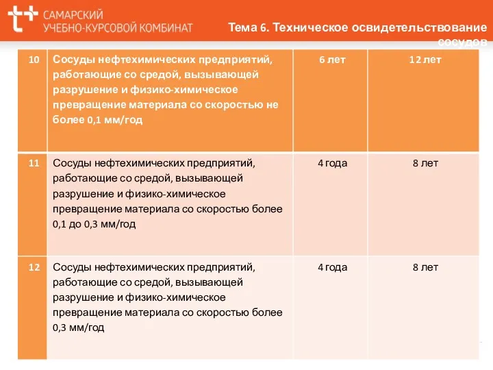 Тема 6. Техническое освидетельствование сосудов