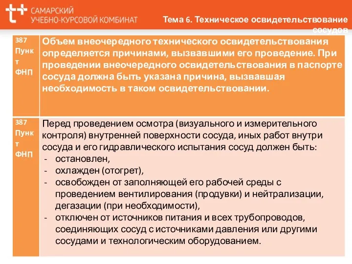 Тема 6. Техническое освидетельствование сосудов