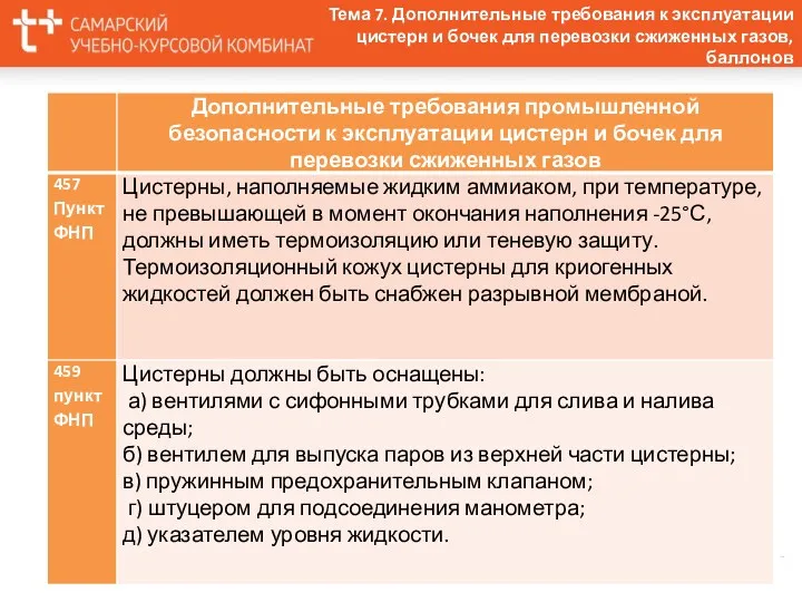 Тема 7. Дополнительные требования к эксплуатации цистерн и бочек для перевозки сжиженных газов, баллонов