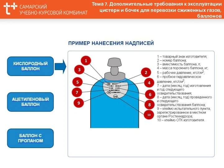 Тема 7. Дополнительные требования к эксплуатации цистерн и бочек для перевозки сжиженных газов, баллонов