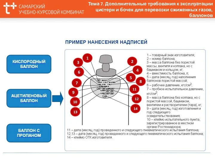 Тема 7. Дополнительные требования к эксплуатации цистерн и бочек для перевозки сжиженных газов, баллонов