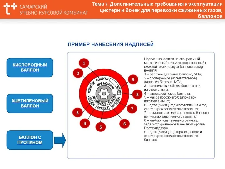 Тема 7. Дополнительные требования к эксплуатации цистерн и бочек для перевозки сжиженных газов, баллонов