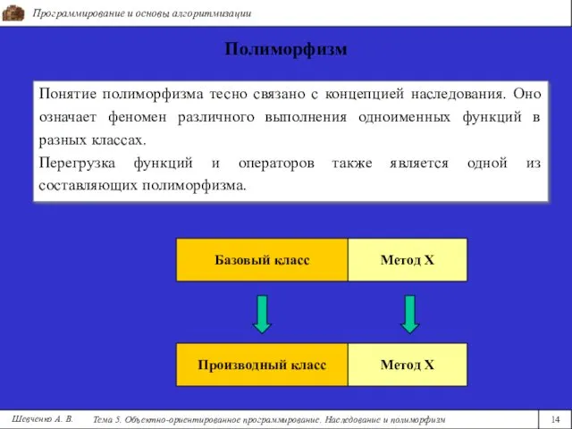 Программирование и основы алгоритмизации Тема 5. Объектно-ориентированное программирование. Наследование и