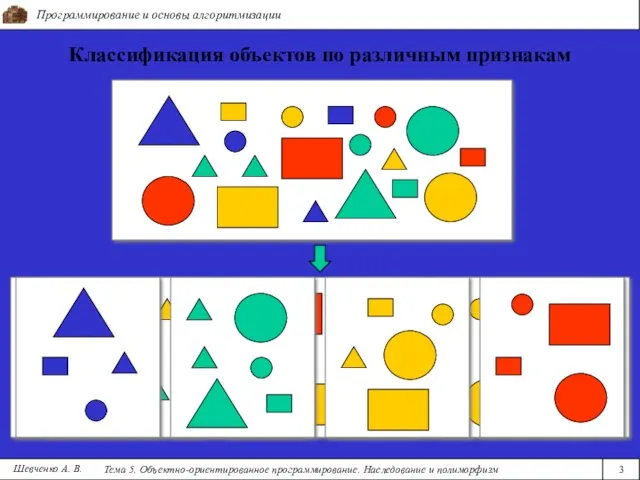 Программирование и основы алгоритмизации Тема 5. Объектно-ориентированное программирование. Наследование и