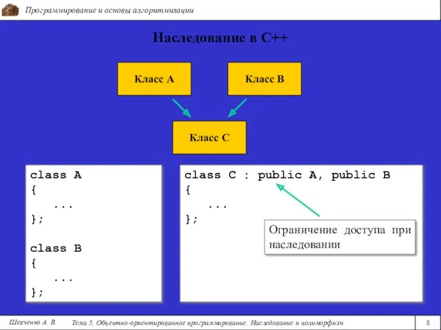 Программирование и основы алгоритмизации Тема 5. Объектно-ориентированное программирование. Наследование и