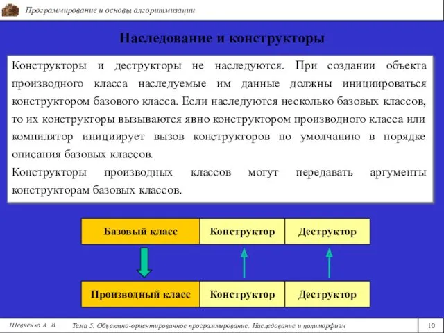 Программирование и основы алгоритмизации Тема 5. Объектно-ориентированное программирование. Наследование и