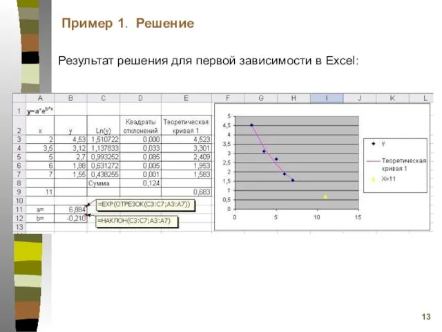 Результат решения для первой зависимости в Excel: Пример 1. Решение