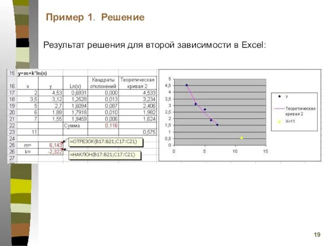 Результат решения для второй зависимости в Excel: Пример 1. Решение