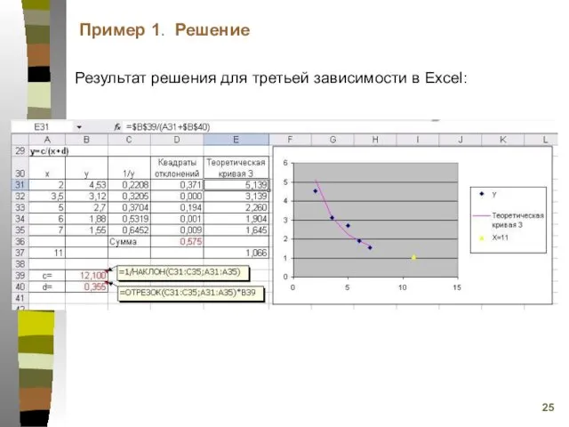 Результат решения для третьей зависимости в Excel: Пример 1. Решение