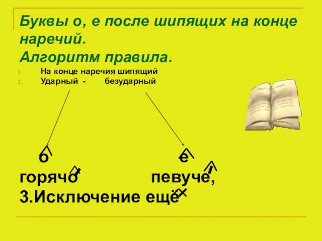 Буквы о, е после шипящих на конце наречий. Алгоритм правила.