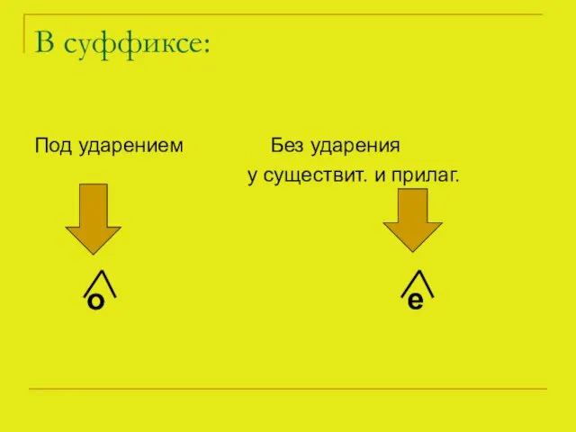 В суффиксе: Под ударением Без ударения у существит. и прилаг. о е