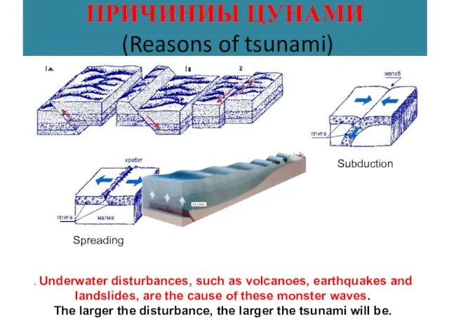 Spreading ПРИЧИНИЫ ЦУНАМИ (Reasons of tsunami) Subduction . Underwater disturbances,
