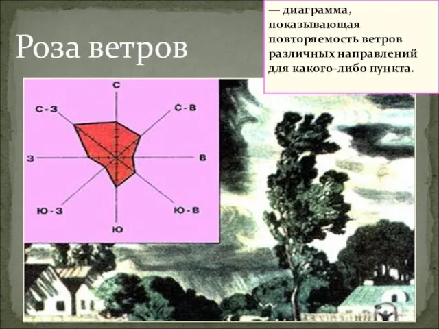 Роза ветров — диаграмма, показывающая повторяемость ветров различных направлений для какого-либо пункта.