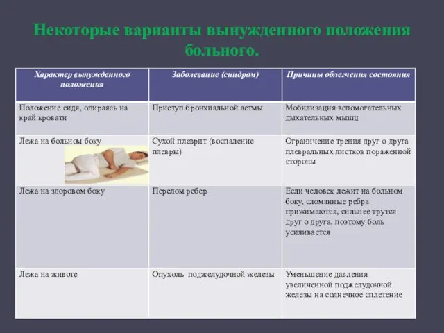 Некоторые варианты вынужденного положения больного.