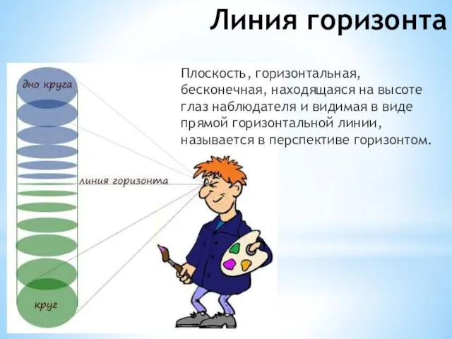 Линия горизонта Плоскость, горизонтальная, бесконечная, находящаяся на высоте глаз наблюдателя и видимая в