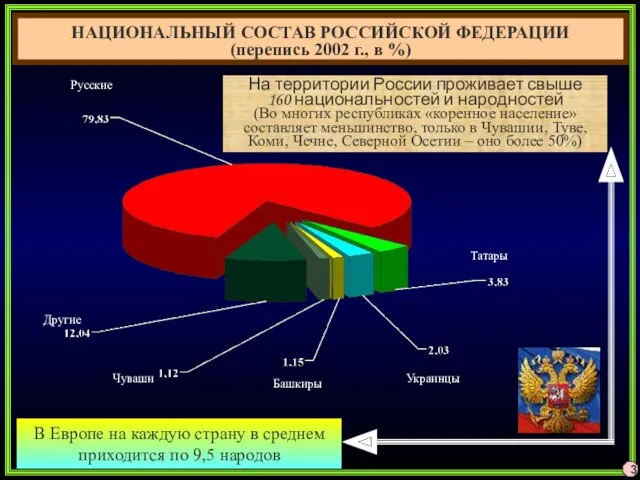 Русские Татары Украинцы На территории России проживает свыше 160 национальностей и народностей (Во
