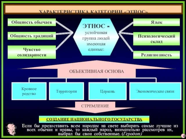 Общность обычаев Общность традиций Чувство солидарности Язык Психологический склад Религиозность