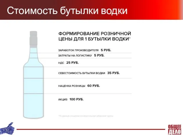 Стоимость бутылки водки