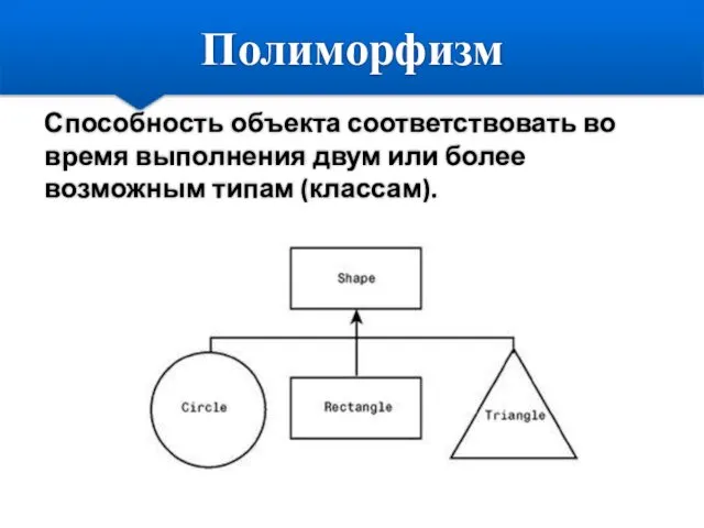 Полиморфизм Способность объекта соответствовать во время выполнения двум или более возможным типам (классам).