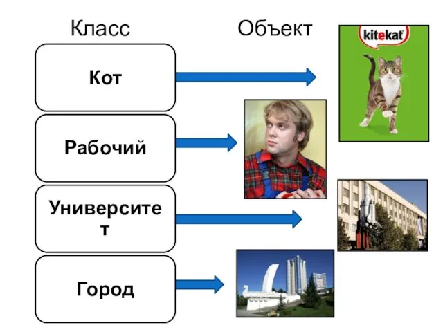 Класс Объект