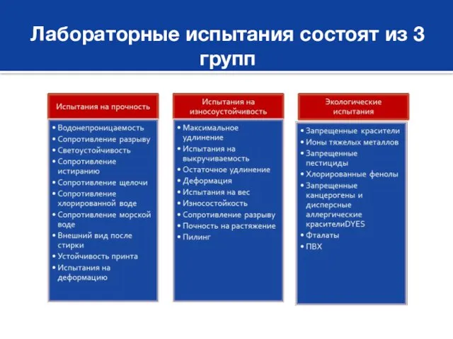 Лабораторные испытания состоят из 3 групп