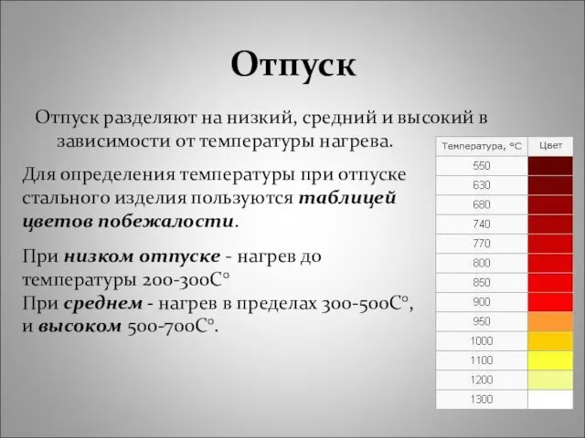 Отпуск Отпуск разделяют на низкий, средний и высокий в зависимости