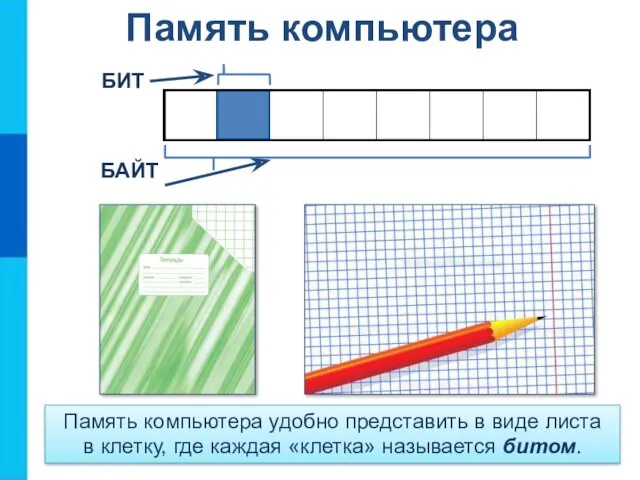 Память компьютера БИТ БАЙТ Память компьютера удобно представить в виде