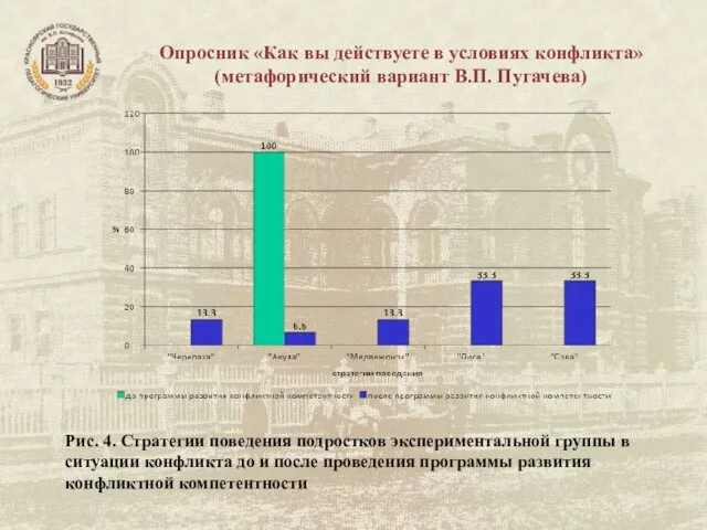 Опросник «Как вы действуете в условиях конфликта» (метафорический вариант В.П.