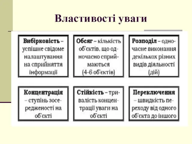 Властивості уваги