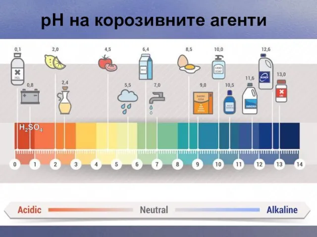 рН на корозивните агенти