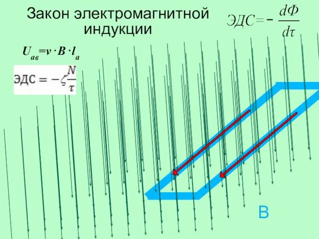 Закон электромагнитной индукции В Uав=v⋅B⋅lав