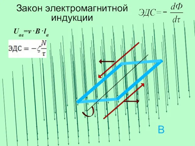 Закон электромагнитной индукции В Uав=v⋅B⋅lав