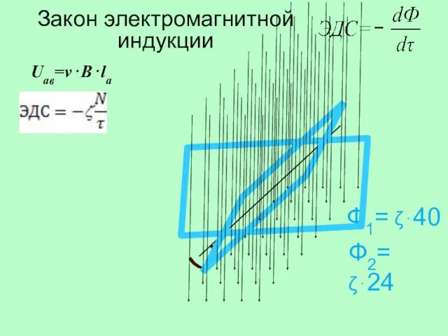 Закон электромагнитной индукции Ф1= ζ⋅40 Uав=v⋅B⋅lав Ф2= ζ⋅24