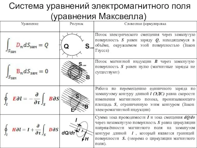 Система уравнений электромагнитного поля (уравнения Максвелла)