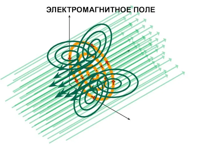 ЭЛЕКТРОМАГНИТНОЕ ПОЛЕ