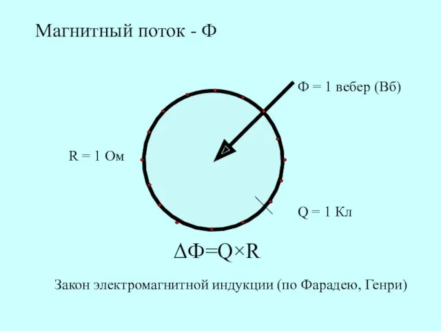 Магнитный поток - Ф R = 1 Ом Ф =