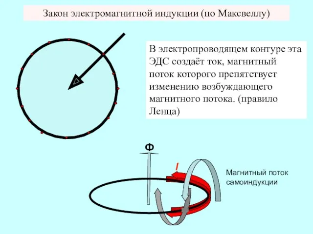 Закон электромагнитной индукции (по Максвеллу) Ф I В электропроводящем контуре