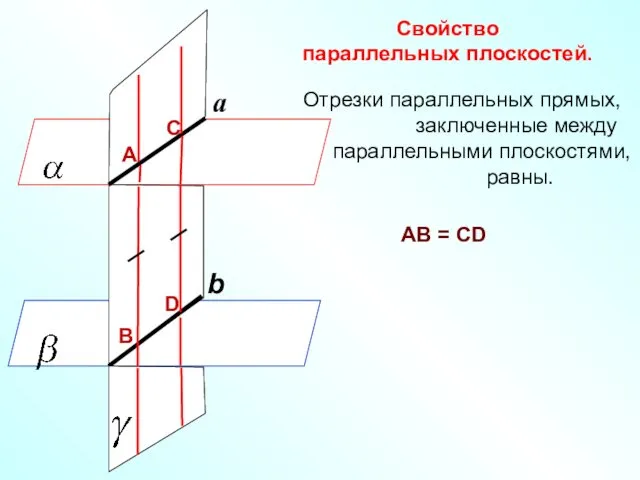 Отрезки параллельных прямых, заключенные между параллельными плоскостями, равны. Свойство параллельных плоскостей. АВ = СD